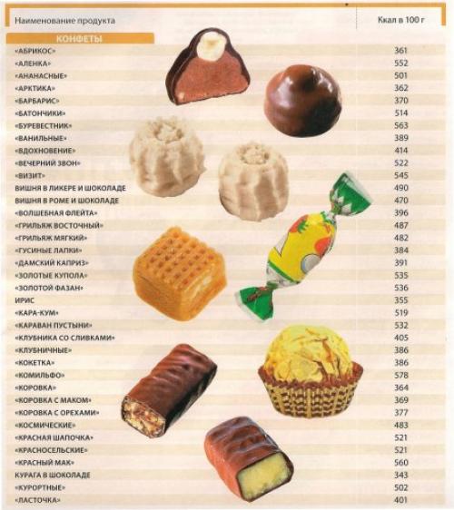Шоколад калории конфеты