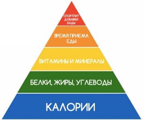 Вредно ли есть углеводы на ночь. Фитнес-мифы: углеводы вечером превращаются в жир