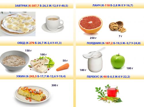 Диета 1300 калорий в день меню на неделю с рецептами для похудения живота. Диеты на 1300 калорий с рецептами