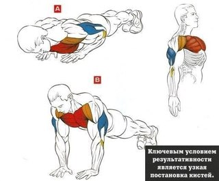 Отжимания с узкой постановкой рук