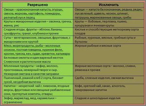 Какие продукты нельзя употреблять