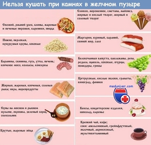 Какие можно есть продукты после удаления поджелудочной 